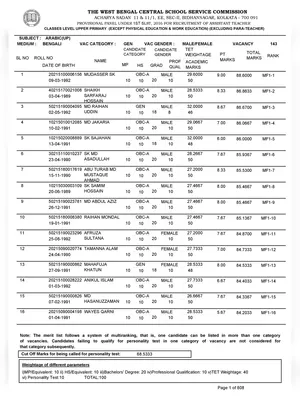 WBSSC Merit List 2023