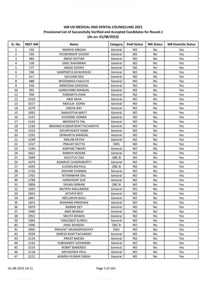 West Bengal NEET UG Merit List 2023