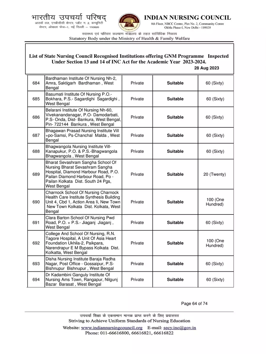 2nd Page of GNM Nursing College List in West Bengal PDF