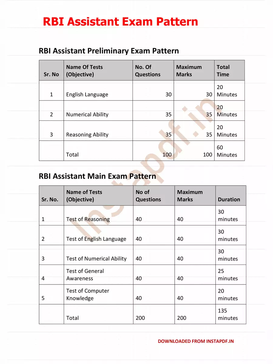2nd Page of RBI Assistant Syllabus 2024 PDF