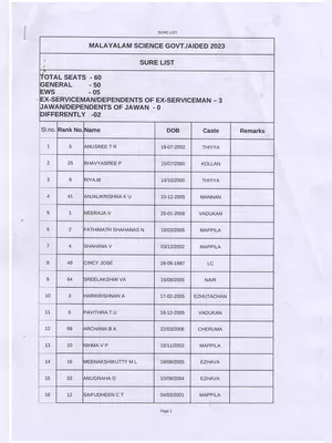 ddepalakkad.wordpress.com Rank List 2023