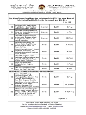 List of INC Approved Nursing Colleges in Karnataka 2025