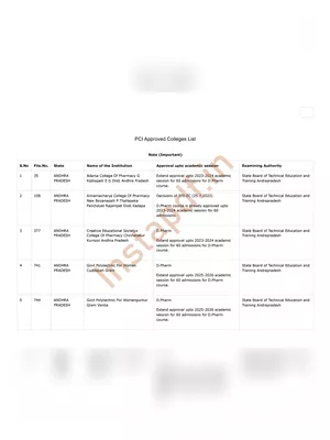 PCI Approved College List PDF