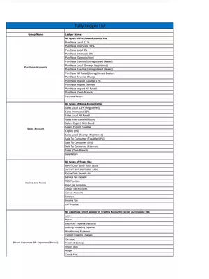 Tally Ledger List