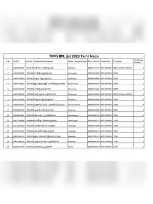 TIPPS BPL List 2025 Tamil Nadu