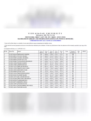 Vidyasagar University Merit List 2023