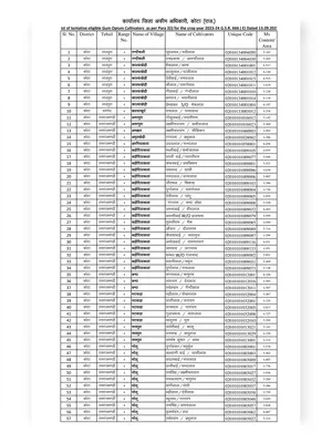 www.cbn.nic.in 2023-24 New List