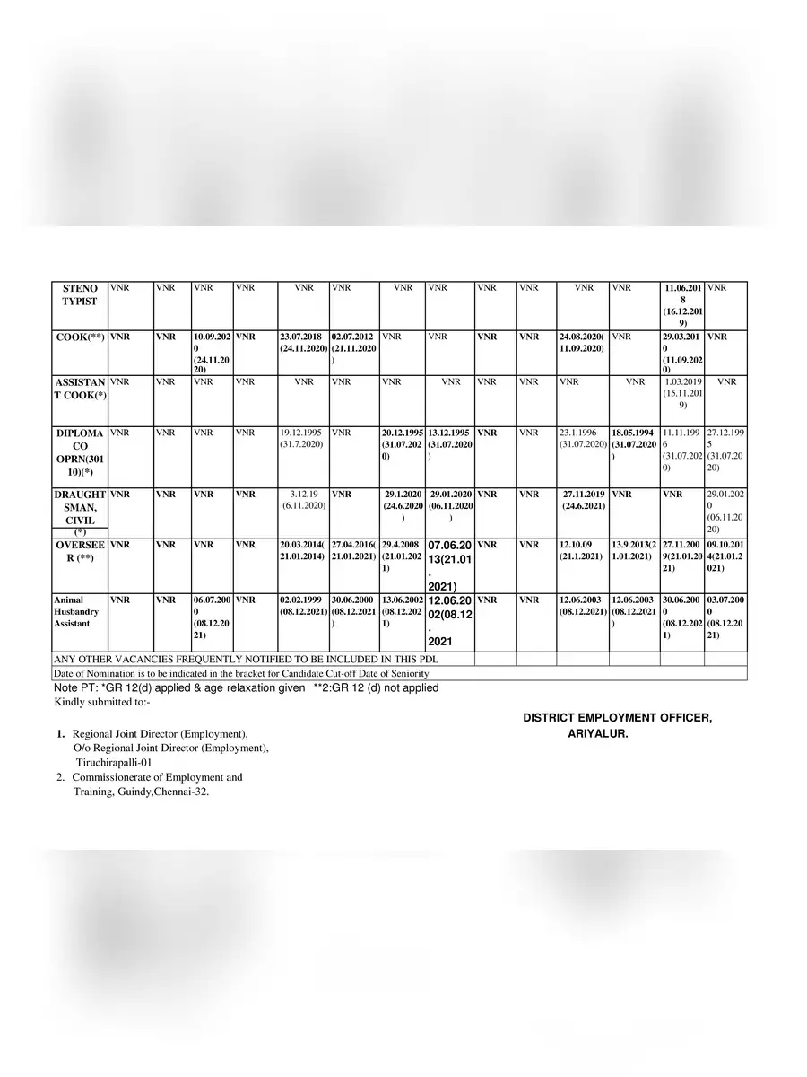 2nd Page of Employment Seniority List Tamilnadu 2023 PDF