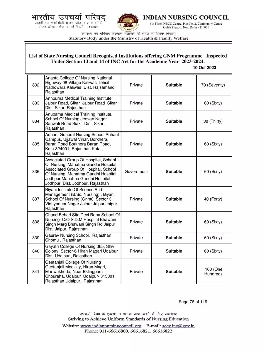 2nd Page of GNM Government College List Rajasthan 2023-24 PDF