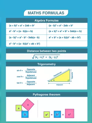 Basic Maths Formulas