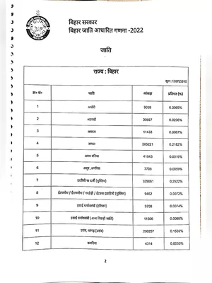 Bihar Jati Janganana (Bihar Caste Census 2025)