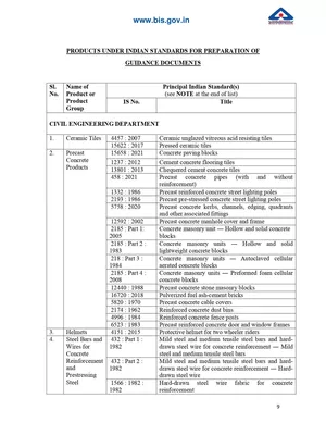 BIS Product List 2025