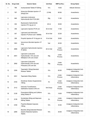 Generic Medicines List 2024 PDF