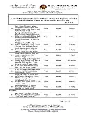 GNM Government College List Rajasthan 2023-24