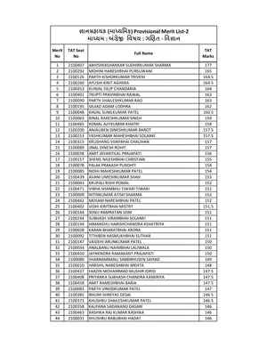 Gyan Sahayak Merit List 2023