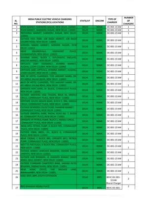 List of EV Charging Stations in Delhi PDF