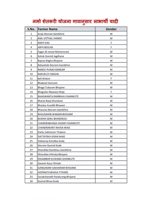 Namo Shetkari Yojana Beneficiary List