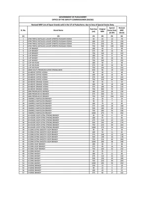 Pondicherry (Puducherry) Liquor Price List 2025