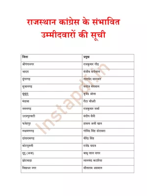 Rajasthan Congress Candidate List 2023