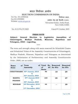 Rajasthan Vidhan Sabha Election 2024 Date