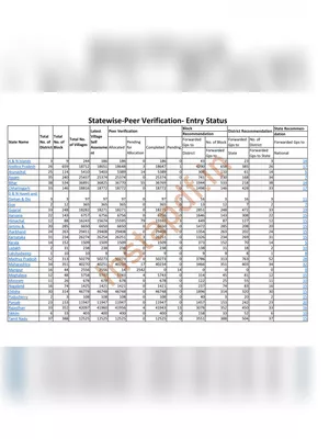 SBM Report Name List 2023