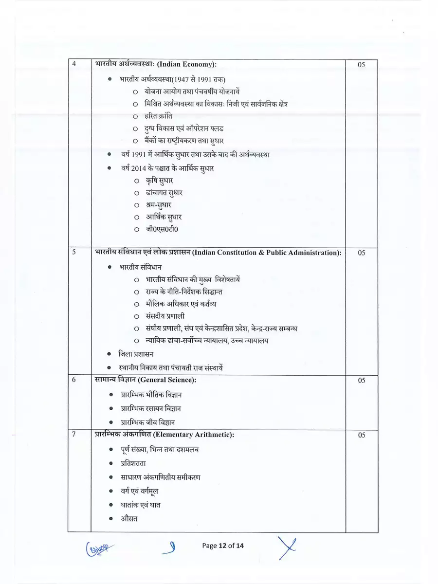 2nd Page of UPSSSC PET Syllabus 2024 PDF