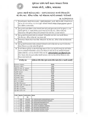 GSRTC Conductor Merit List 2021