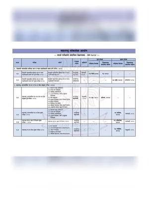 MPSC Exam Calendar 2024 Marathi