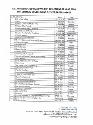 RH List 2024 Karnataka PDF