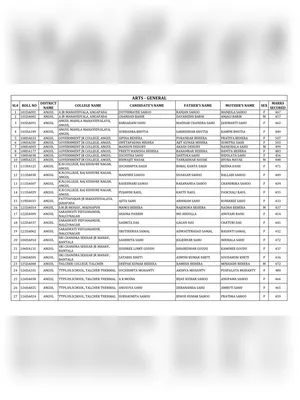 www.dhe.odisha.gov.in Laptop Distribution