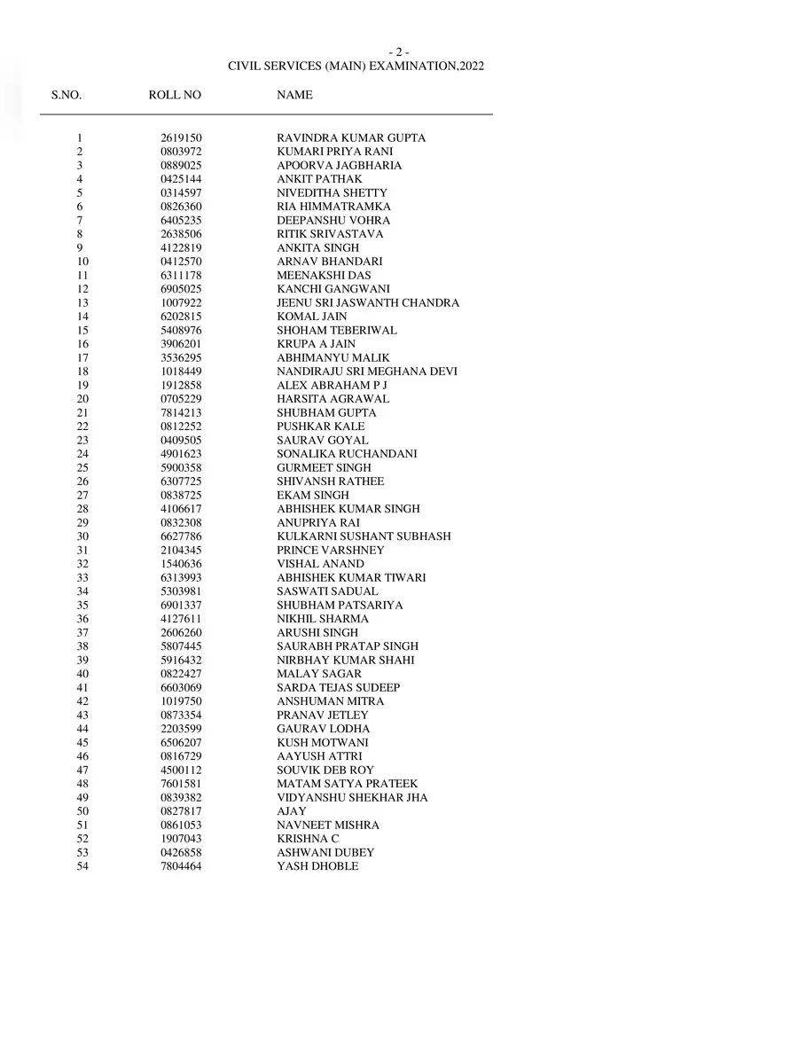 2nd Page of UPSC Reserve List PDF