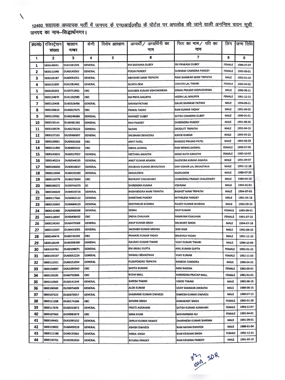 12460 Shikshak Bharti & Selected List PDF 