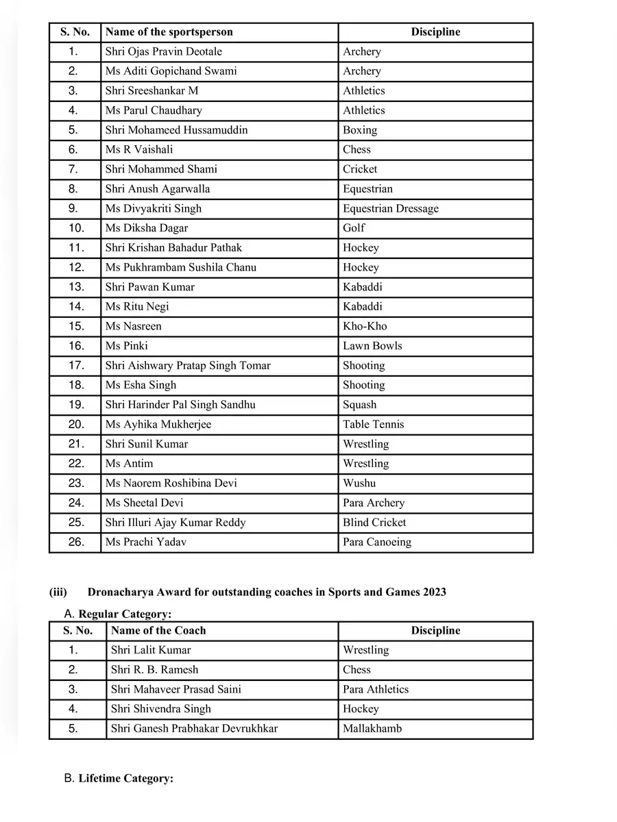 2nd Page of Arjuna Award 2023 Winners List PDF
