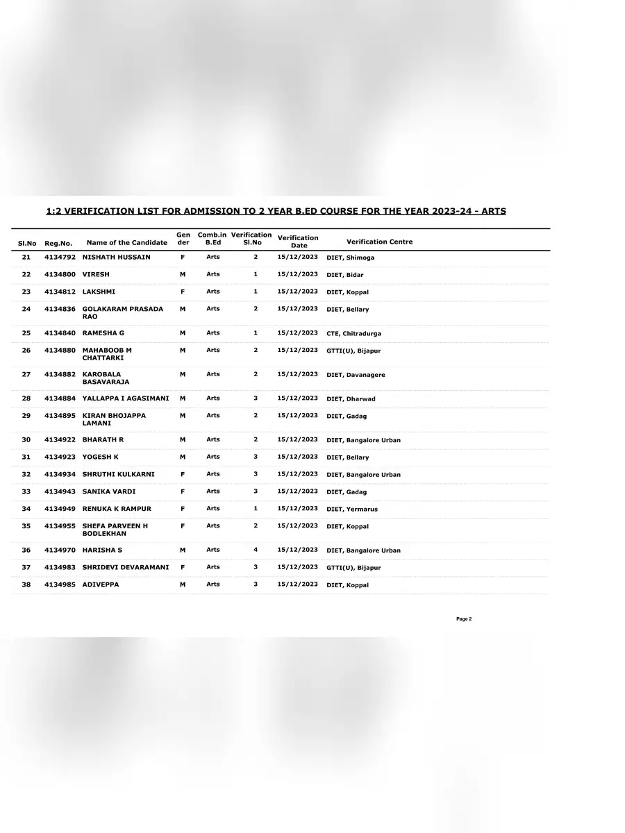 2nd Page of B.ED Merit List 2023 Karnataka PDF