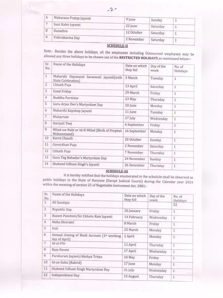 2nd Page of Haryana Govt Holidays 2024 PDF