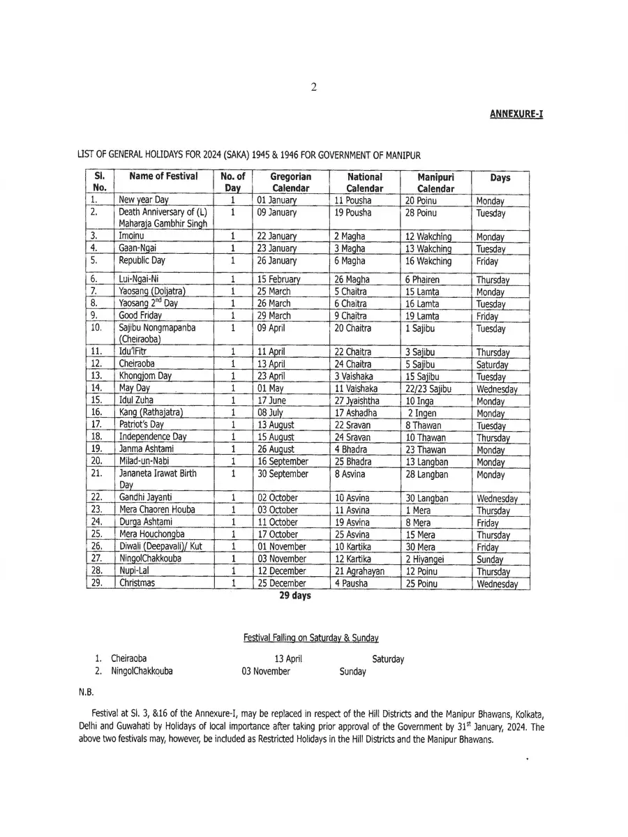 2nd Page of Manipur Holiday List 2024 PDF