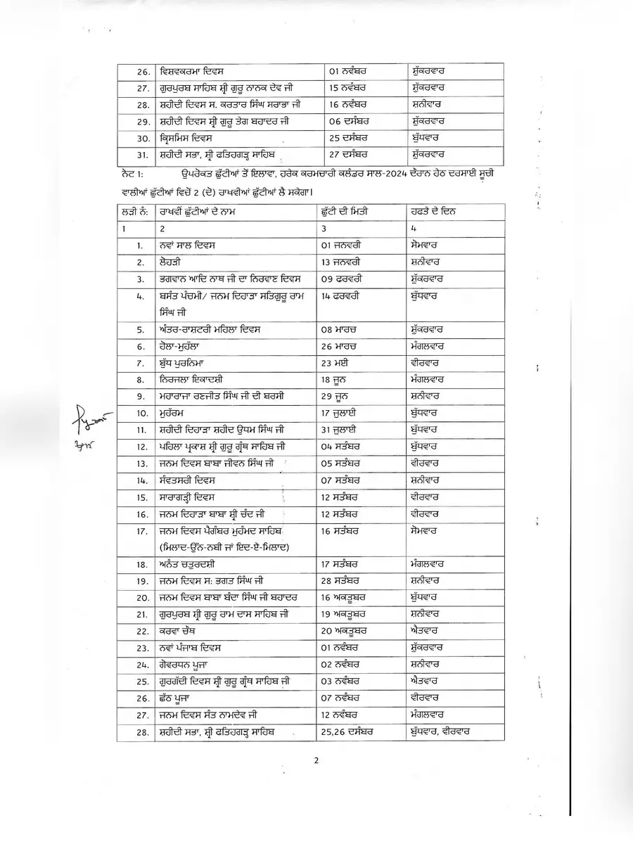 2nd Page of Punjab Govt Holidays List 2024 PDF