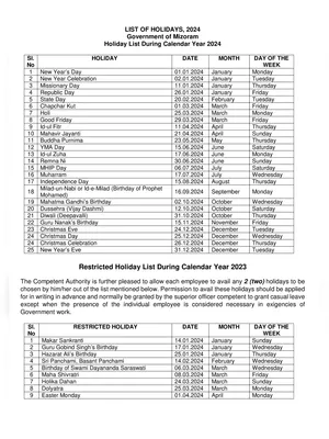 Mizoram Holiday List 2025