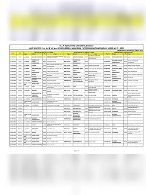 MJPRU Exam Scheme 2025