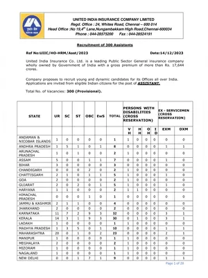 UIIC Assistant Notification 2024