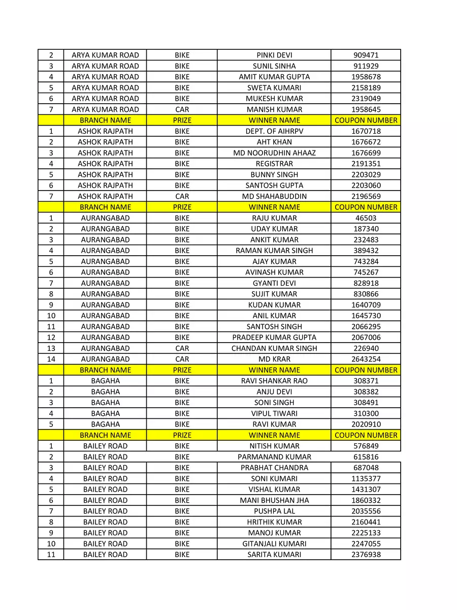 2nd Page of Aditya Vision Lucky Draw 2023 Winners List PDF