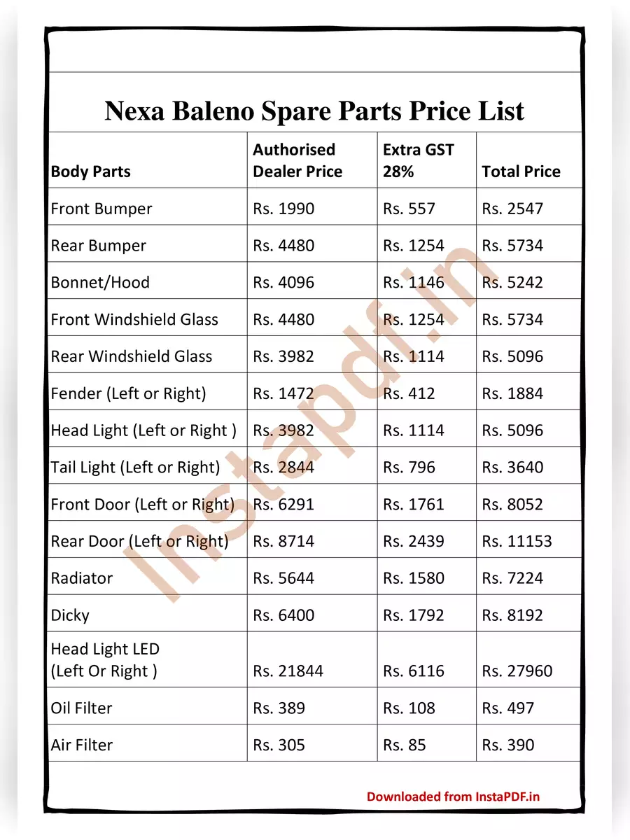2nd Page of Baleno Accessories Price List 2024 PDF