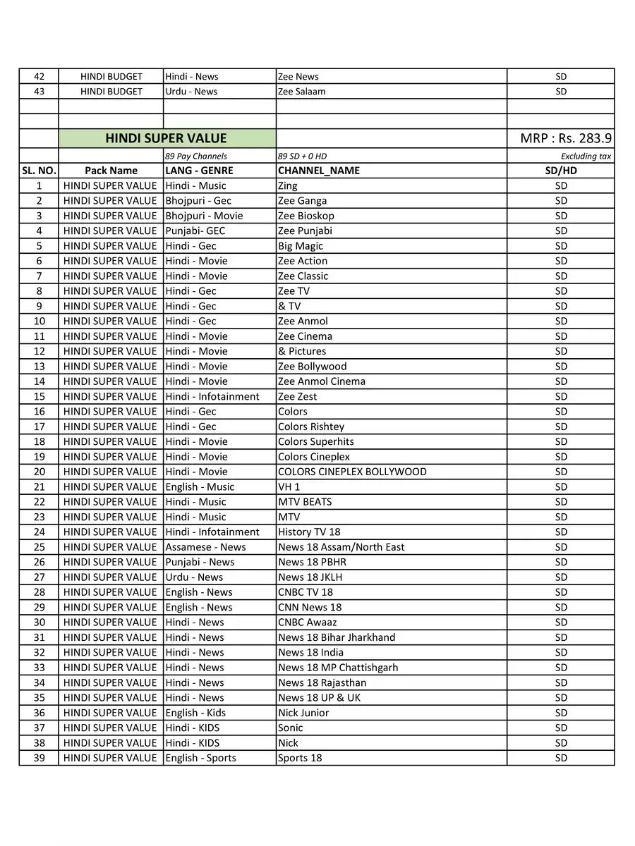 2nd Page of DEN Cable Network Channel List with Price 2024 PDF