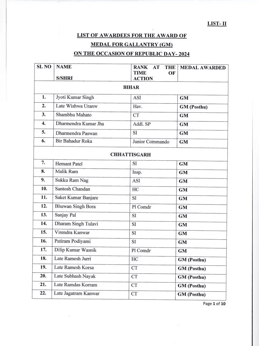 2nd Page of Gallantry Awards 2024 Winners List PDF