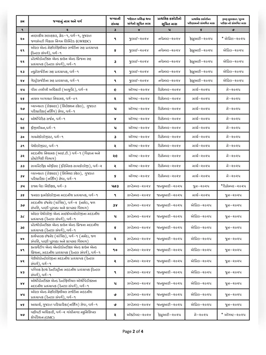 2nd Page of GPSC Exam Calendar 2024 PDF