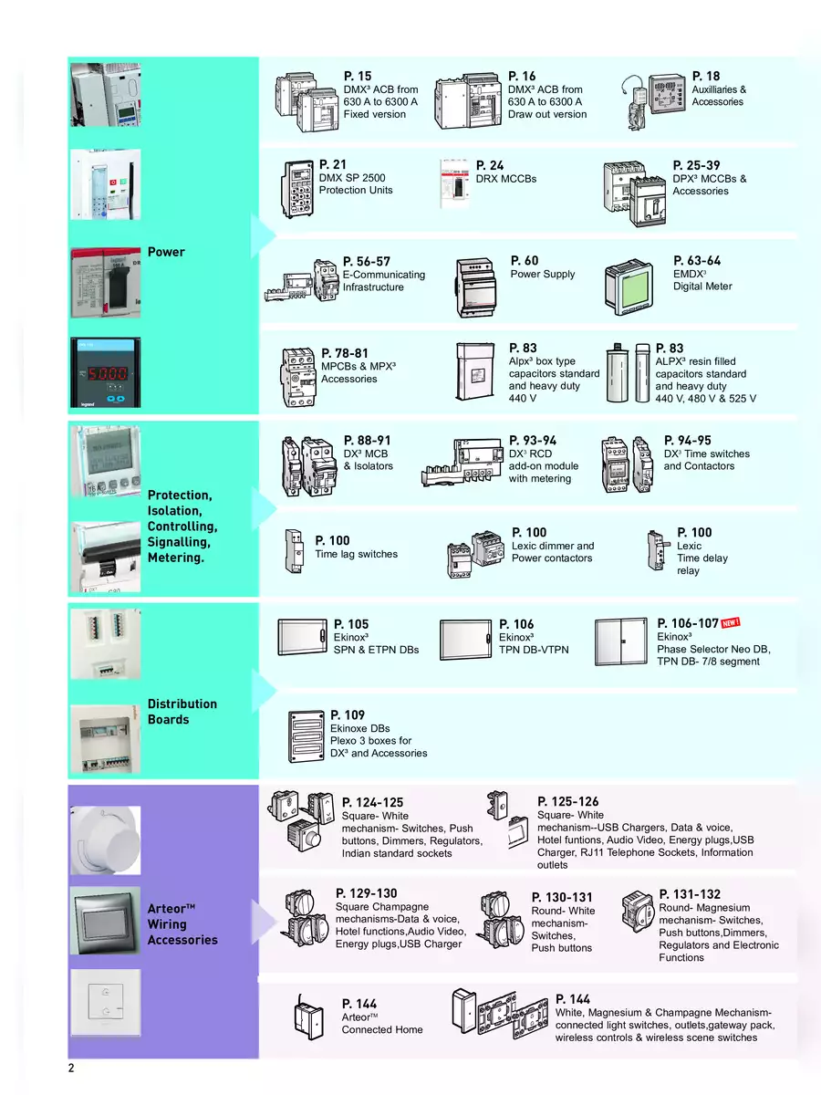 2nd Page of Legrand Circuit Breaker Price List 2024 PDF