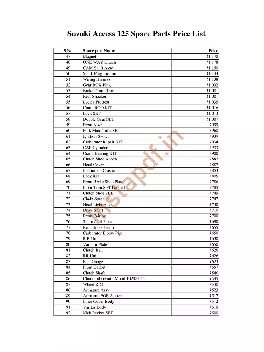 2nd Page of New Suzuki Access 125 Spare parts Price List 2024 PDF