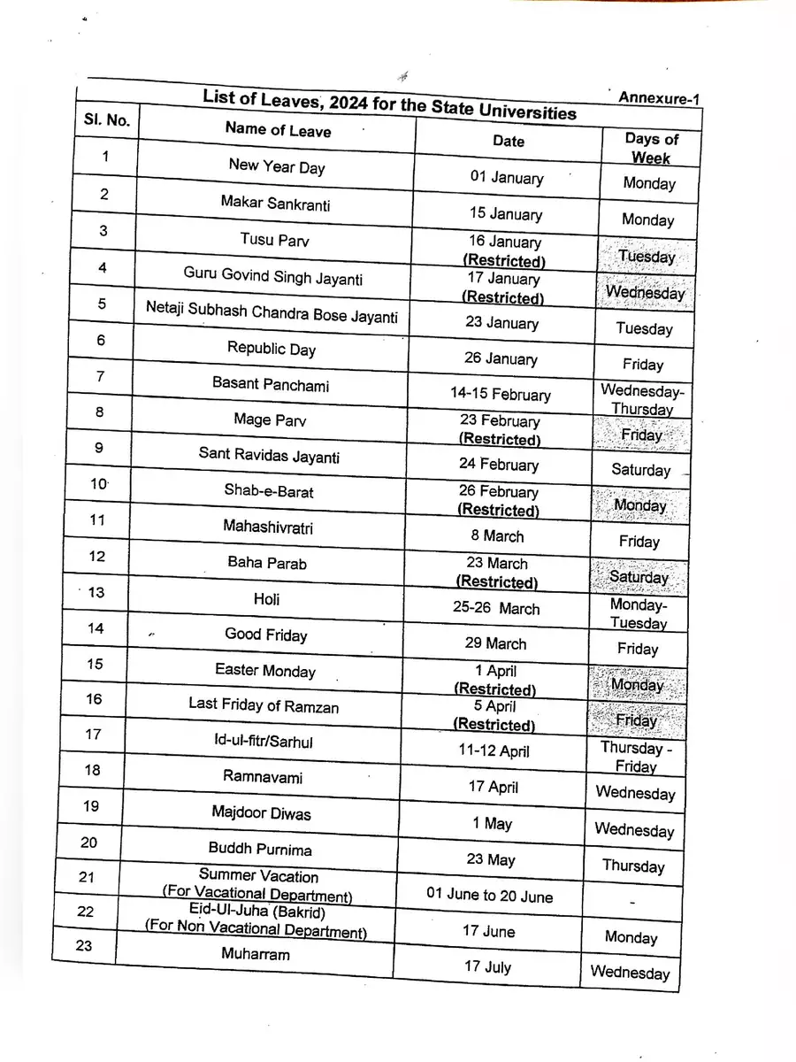 2nd Page of Ranchi University Holiday List 2024 PDF