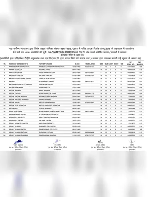 12091 Teacher List Hindi