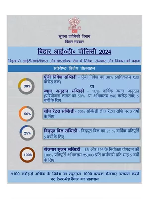 Bihar IT Policy 2024 PDF